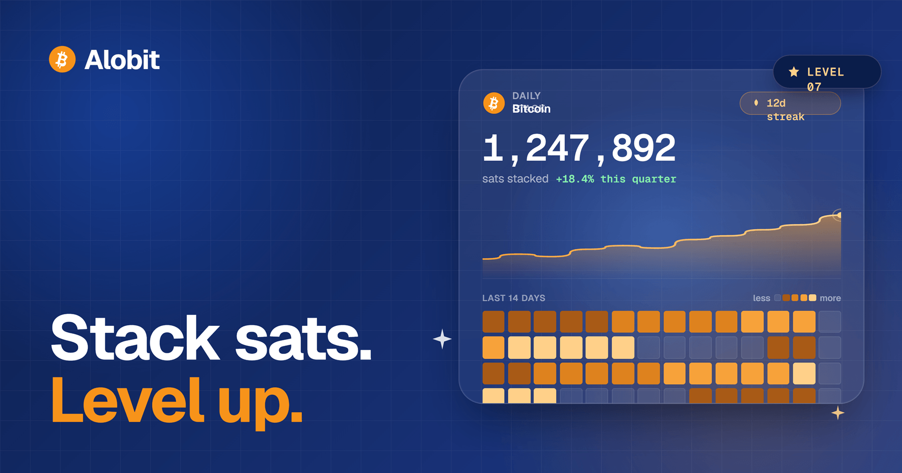 Alobit app